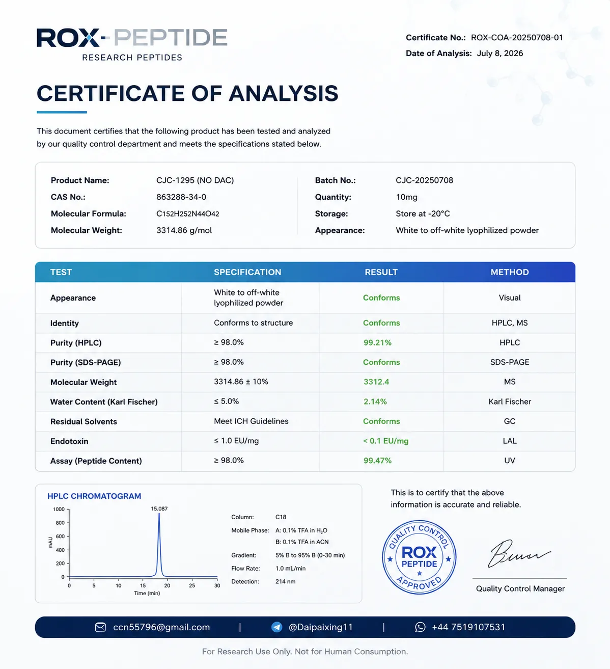 ROX-PEPTIDE Certificate of Analysis
